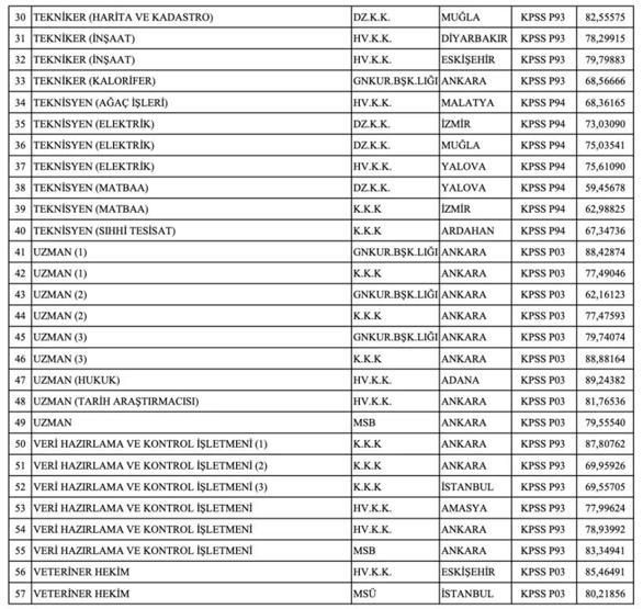 MSB PERSONEL TEMİN SONUÇLARI: MSB memur alımı sonuçları nereden sorgulanır, sınav ücreti ne kadar, mülakatlar ne zaman yapılacak