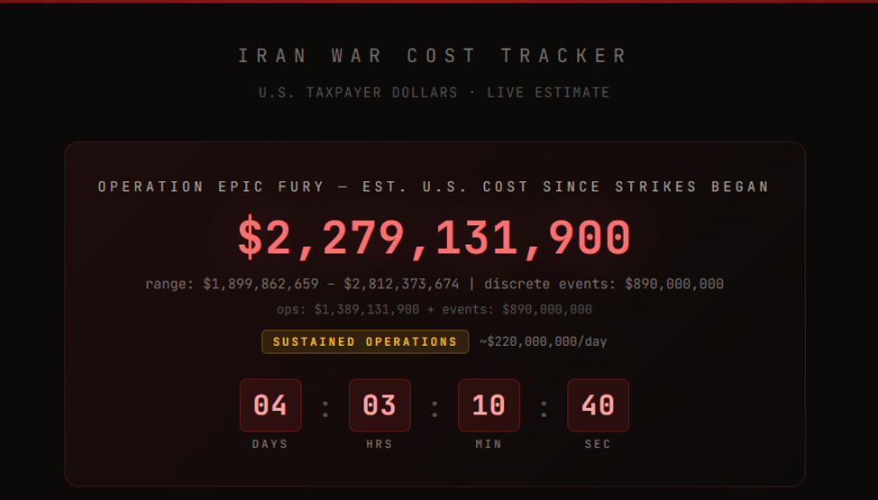 İŞTE SAVAŞIN ABDYE MALİYETİ Her saat bilanço katlanıyor...