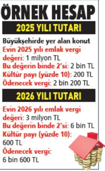 EMLAK VERGİSİ 2026 | Milyonlarca ev sahibini ilgilendiriyor Emlak vergisi nasıl hesaplanacak
