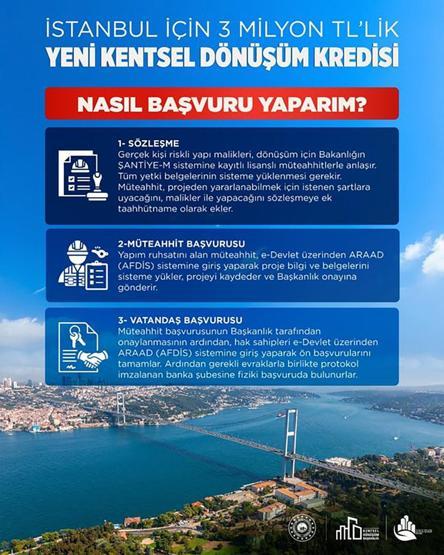 İstanbul için yeni kentsel dönüşüm kredisinin detayları belli oldu