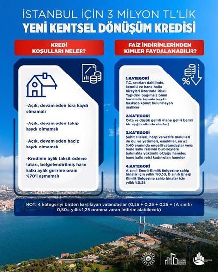 İstanbul için yeni kentsel dönüşüm kredisinin detayları belli oldu