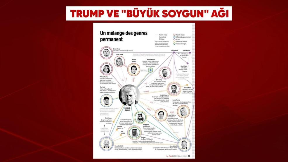 Fransız dergiden Trumpı çıldırtacak kapak: Büyük soygun