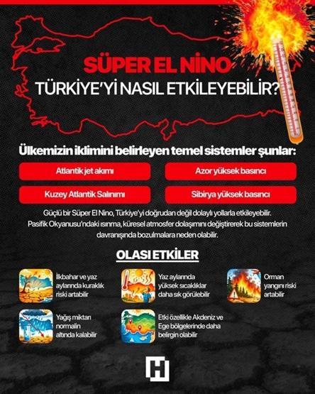 Tahminler değişti, SÜPER EL NİNO geliyor “Son 140 yılın en güçlüsü olabilir... Türkiye’yi nasıl etkileyecek