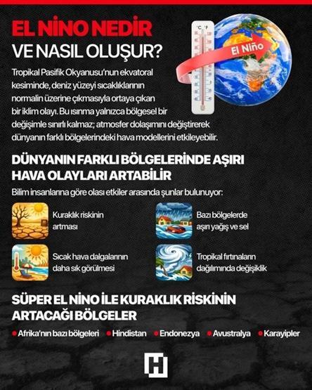 Tahminler değişti, SÜPER EL NİNO geliyor “Son 140 yılın en güçlüsü olabilir... Türkiye’yi nasıl etkileyecek