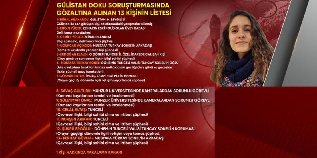 Yeni detaylar 7 ilde eş zamanlı operasyon: Gülistan Doku soruşturmasında önemli gelişme