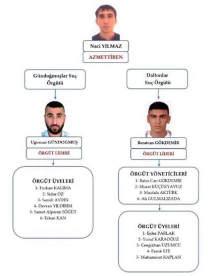Avukat cinayeti 2 suç örgütünün ortak eylemi çıktı