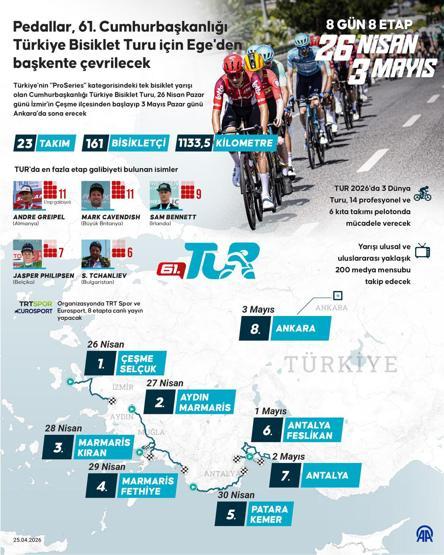 CUMHURBAŞKANLIĞI BİSİKLET TURU 2026 | 61. Cumhurbaşkanlığı Bisiklet Turu Güzergahı ve Etapları: Antalya Bisiklet Turu Saat Kaçta