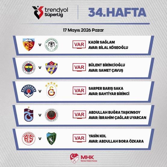 TRABZONSPOR - GENÇLERBİRLİĞİ CANLI İZLE: Süper Lig Trabzonspor Gençlerbirliği Maçı Saat Kaçta, Hangi Kanalda İşte Şifresiz Yayın Ekranı...