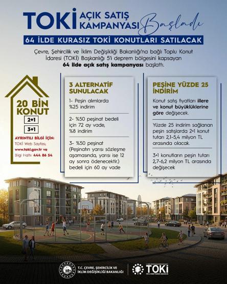 TOKİ 20 BİN KONUT SATIŞI YAPILACAK İLLER: TOKİ 20 Bin Konut Satışı Başvuruları Ne Zaman Başlayacak Kimler Başvurabilir Ödeme Planı Nasıl Murat Kurum Duyurdu