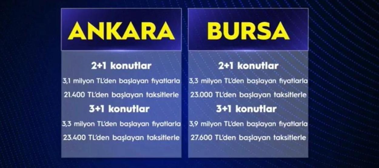 TOKİ KONUT SATIŞI YAPILACAK İLLER VE İLÇELER | TOKİ 20 Bin Kurasız Konut Satışı Hangi İllerde Yapılacak