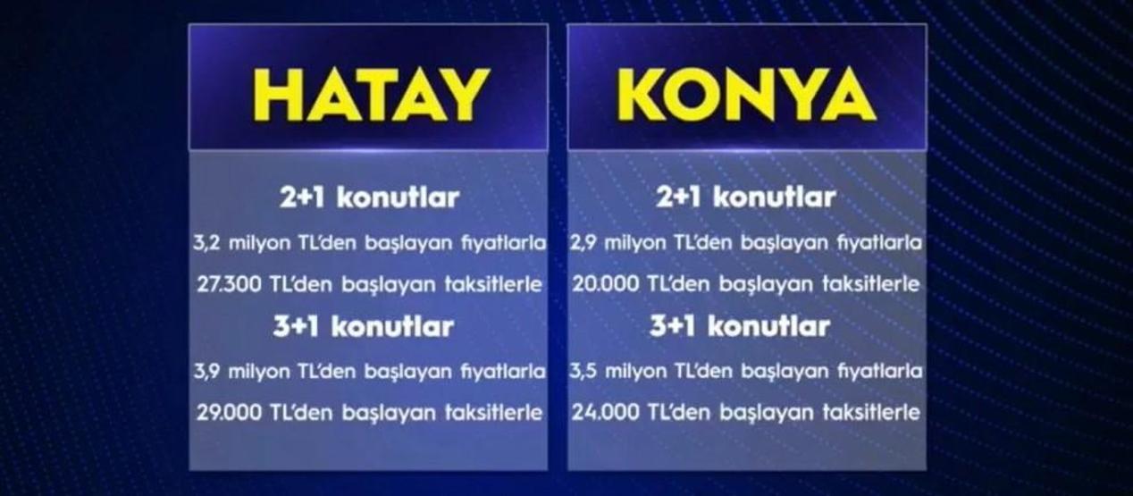 TOKİ KONUT SATIŞI YAPILACAK İLLER VE İLÇELER | TOKİ 20 Bin Kurasız Konut Satışı Hangi İllerde Yapılacak