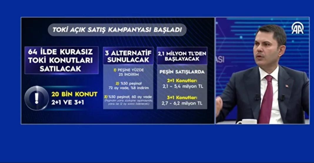 TOKİ KONUT SATIŞI YAPILACAK İLLER VE İLÇELER | TOKİ 20 Bin Kurasız Konut Satışı Hangi İllerde Yapılacak