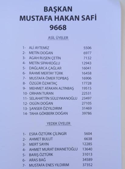 FB BAŞKANI KİM OLDU Fenerbahçe Başkanlık Seçimi Sonuçları Fenerbahçenin Yeni Başkanı Kim Oldu
