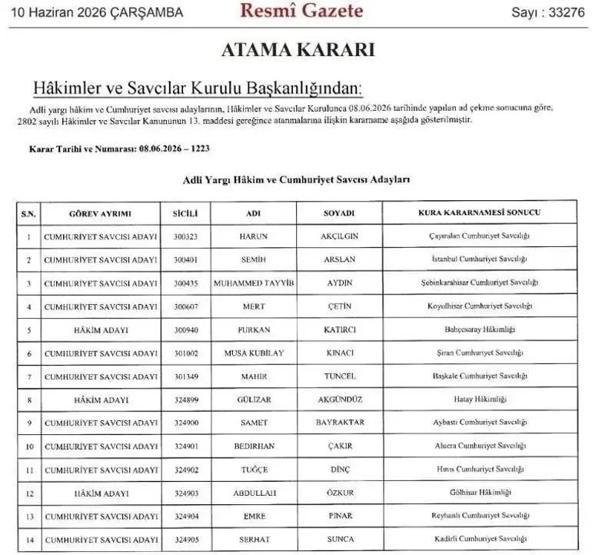 HAKİMLER VE SAVCILAR KURULU ATAMA LİSTESİ 2026: HSK Kararnamesi Resmi Gazetede