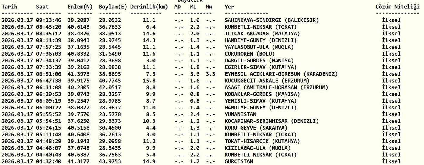SON DAKİKA: DEPREM Mİ OLDU, NEREDE 13 Haziran AFAD ve Kandilli Son Depremler Listesi
