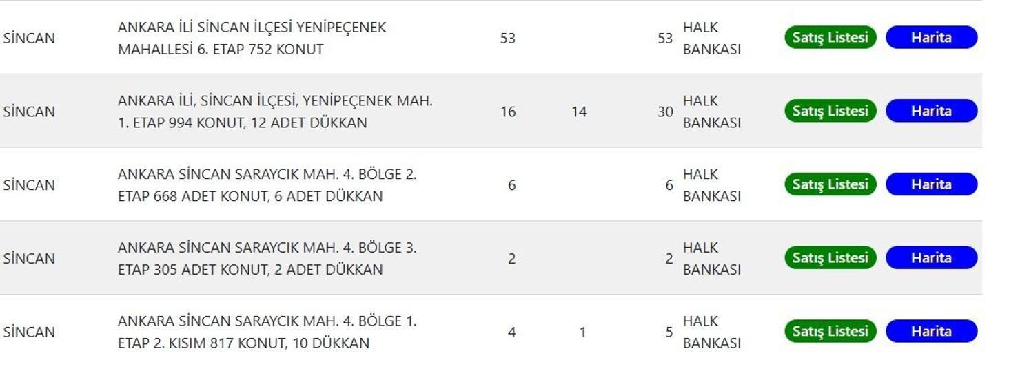 TOKİ KONUT SATIŞI YAPILACAK İLLER VE İLÇELER | TOKİ 20 Bin Kurasız Konut Satışı Hangi İllerde Yapılacak