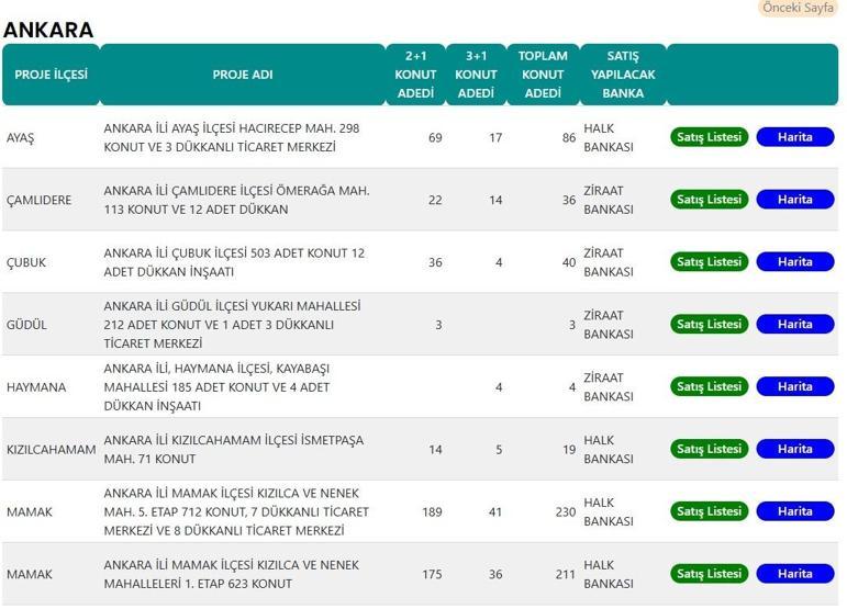 TOKİ KONUT SATIŞI YAPILACAK İLLER VE İLÇELER | TOKİ 20 Bin Kurasız Konut Satışı Hangi İllerde Yapılacak