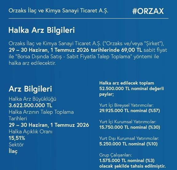 ORZAKS HALKA ARZ TARİHLERİ| Orzaks İlaç ve Kimya halka arz ne zaman, kaç lot verir, katılım endeksine uygun mu