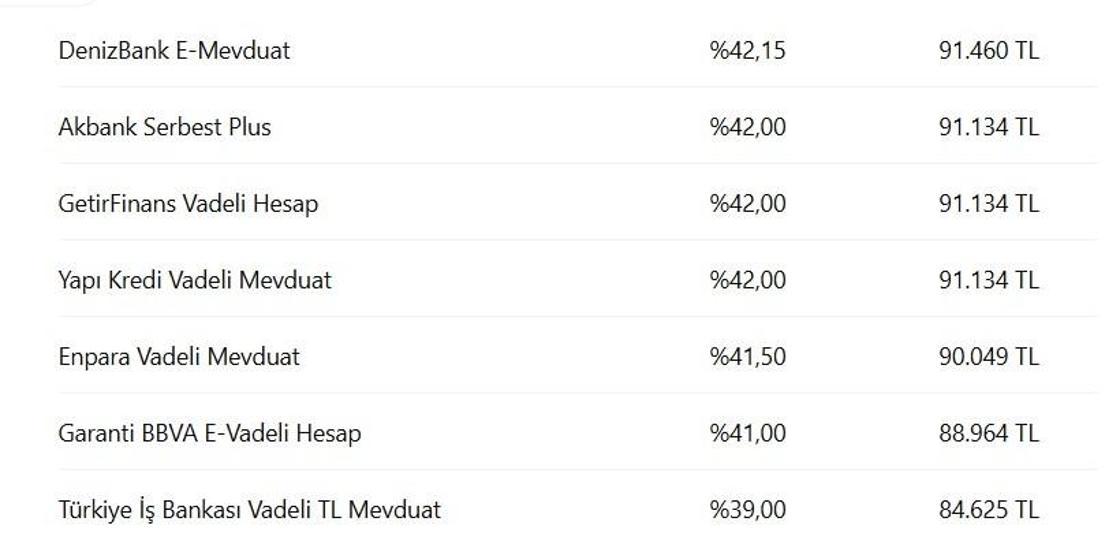 MEVDUAT FAİZİ 2026 | 3 milyon TLsi olan ne kadar kazanıyor İşte 32 günlük kazançlar
