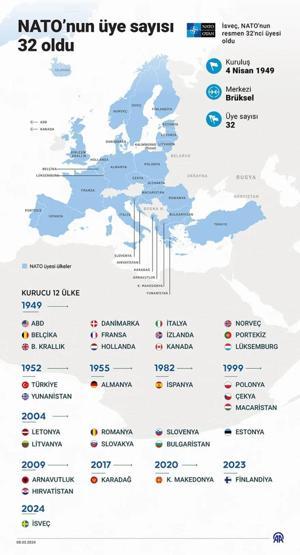 NATO NEDİR, KAÇ ÜLKEDEN OLUŞUYOR NATO Üye Ülkeler Hangileri 36. NATO Zirvesi Başladı Ankara Zirvesi NATO Üyeleri Gündemde