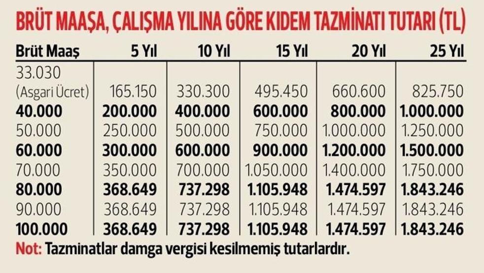 KIDEM TAZMİNATI 2026 | Tazminat hesabı değişti Yeni kıdem tazminatı tavanı açıklandı