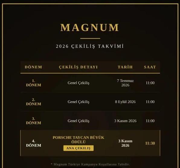 MAGNUM ÇEKİLİŞ SONUÇLARI 2026: Magnum 1. Dönem Çekiliş Sonuçları ve Asil-Yedek Kazanan Listesi