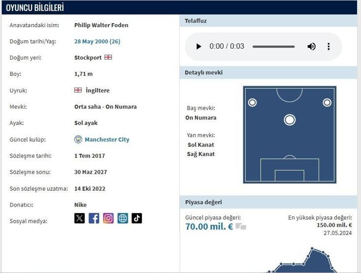 PHIL FODEN KİMDİR Phil Foden Galatasaraya Mı Geliyor Kaç Yaşında, Hangi Takımda, Hangi Mevkide Oynuyor İşte Phil Foden Transfermarkt Verileri