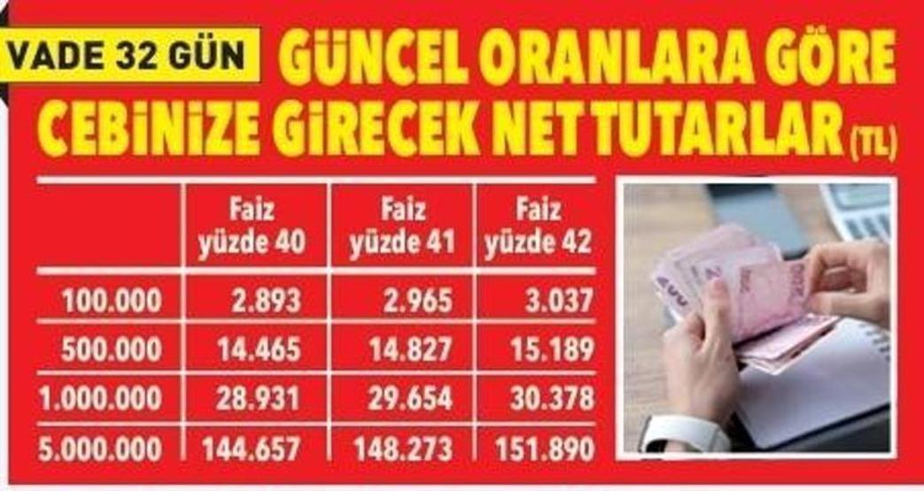 MEVDUAT FAİZİ 2026 | Faiz kararı sonrası gözler bankalarda 100 bin, 500 bin ve 1 milyon liranın getirisi değişti