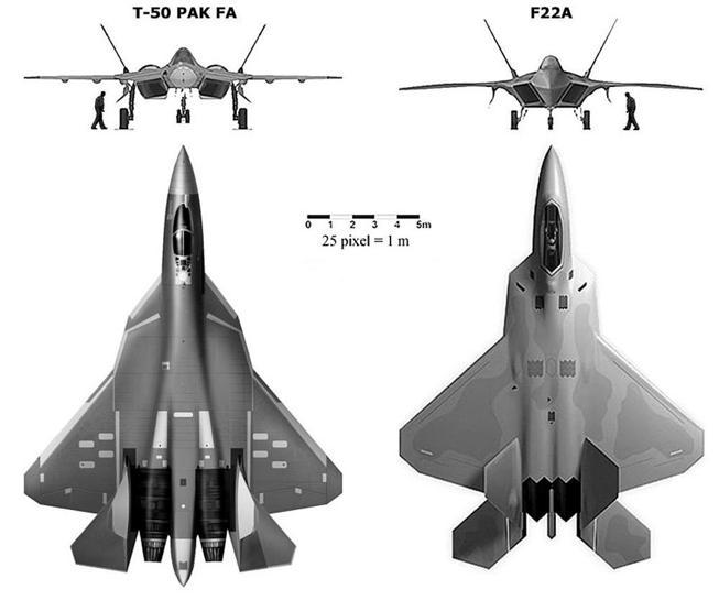 ABD Hava Kuvvetlerinin Yırtıcı Kuşu, F-22 Raptor