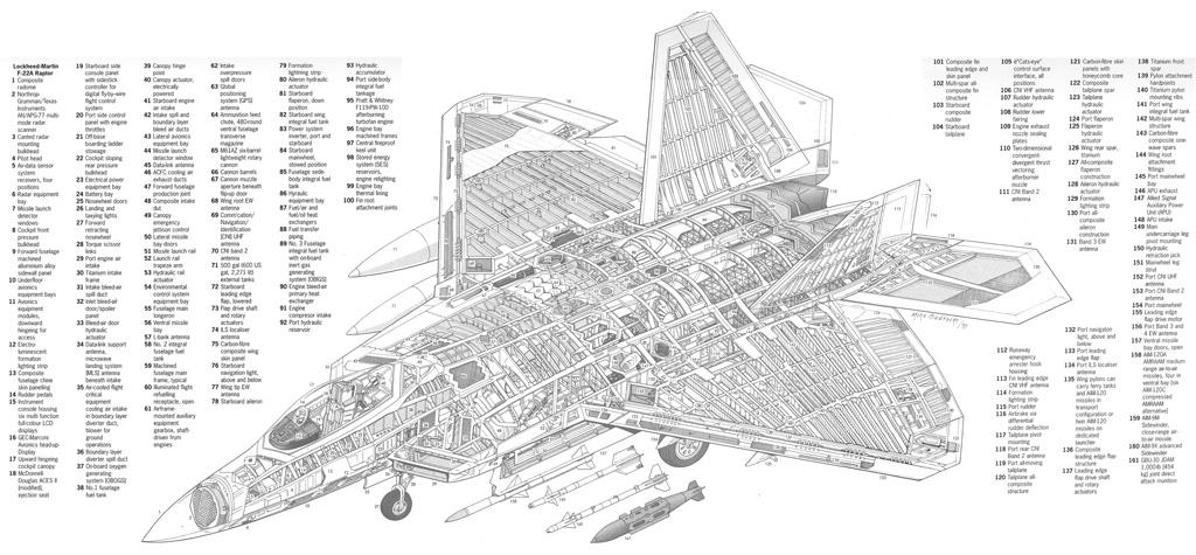 ABD Hava Kuvvetlerinin Yırtıcı Kuşu, F-22 Raptor