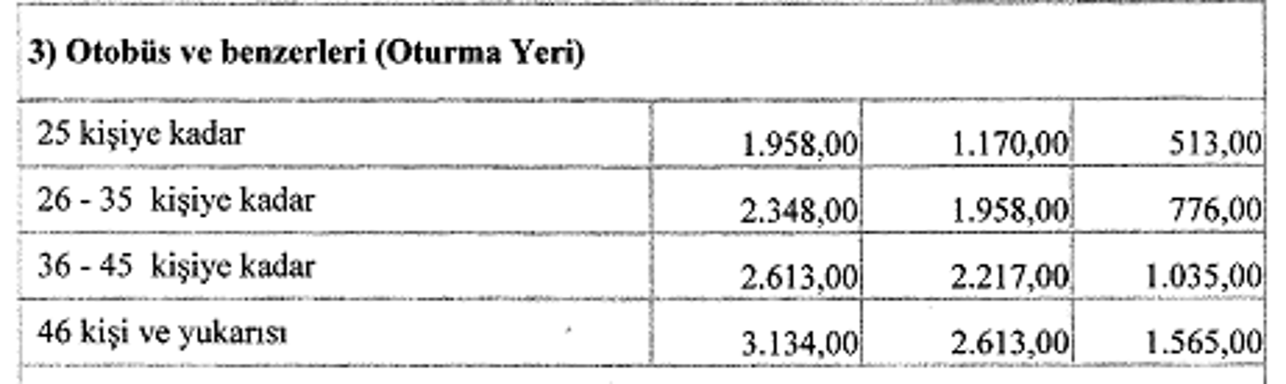 Sigara tiryakilerine kötü haber