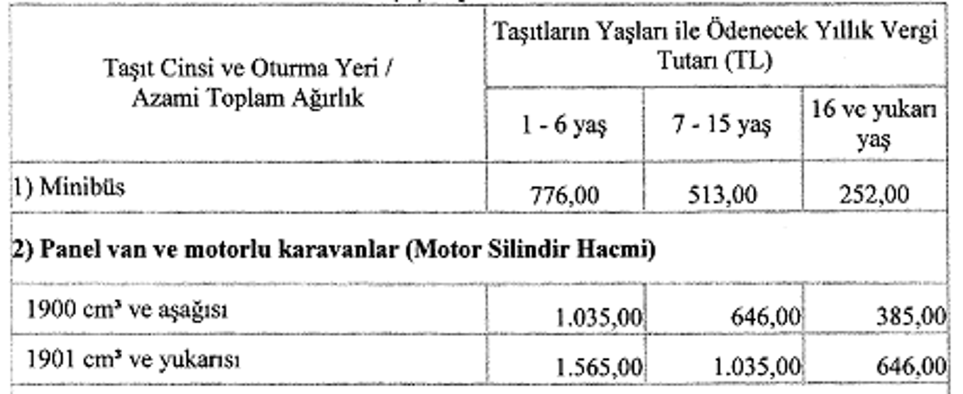 Sigara tiryakilerine kötü haber