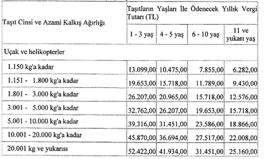 Sigara tiryakilerine kötü haber