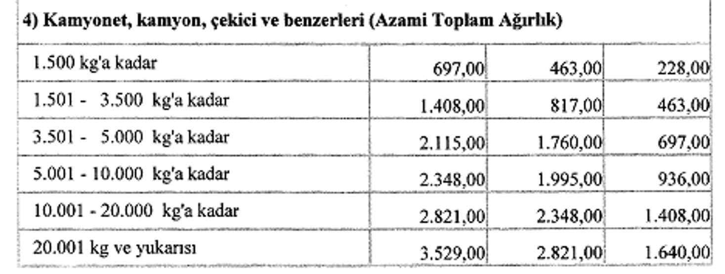 Sigara tiryakilerine kötü haber