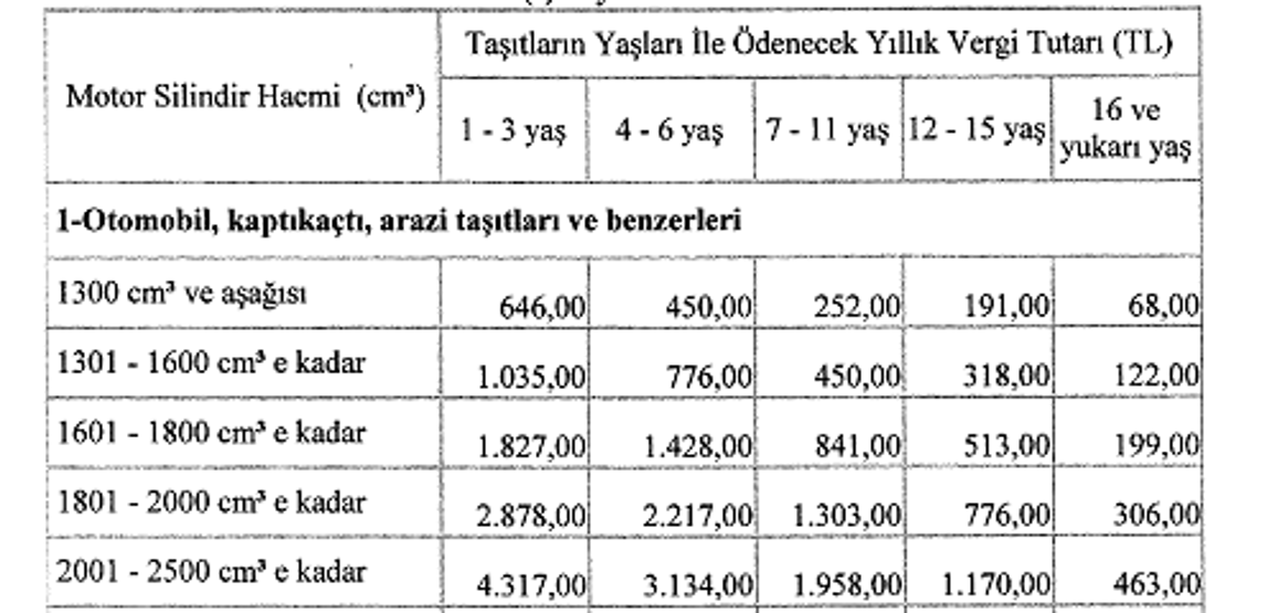 Sigara tiryakilerine kötü haber