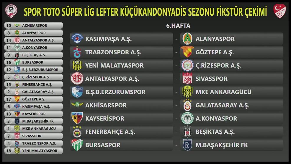 Süper Lig 2018-2019 Sezonu Fikstürü (Hafta Hafta) - Spor Haberleri