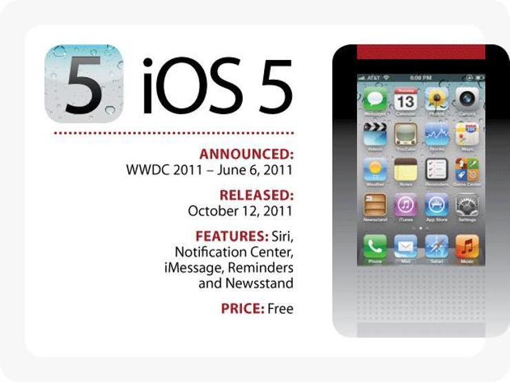 Установил ios 5. IOS 5. Iphone os 5. IOS 5.0. IOS 5 Операционная система.