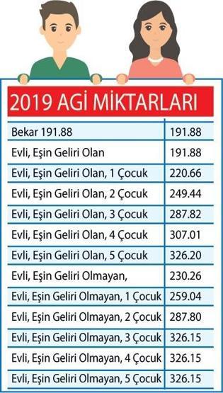 Milyonlarca kişiyi ilgilendiriyor Maaşlara yansıdı