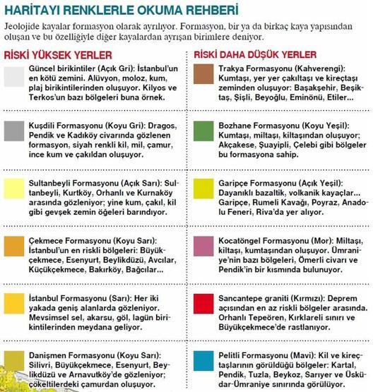 İşte İstanbul’un semt semt jeolojik röntgeni