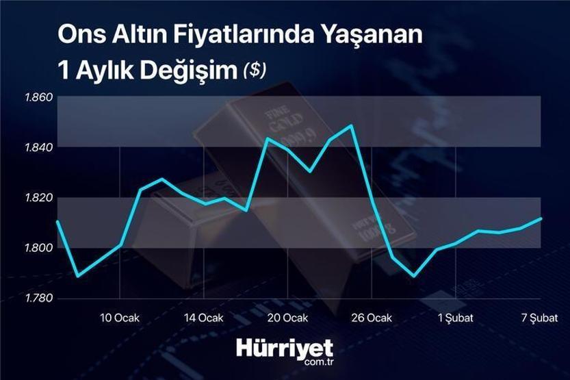 Ne faiz mesajı ne de tahviller... Uzmanlar cevapladı: Altın fiyatları neden düşmedi