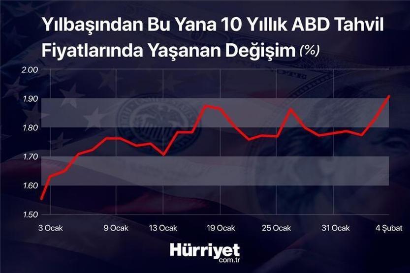 Ne faiz mesajı ne de tahviller... Uzmanlar cevapladı: Altın fiyatları neden düşmedi