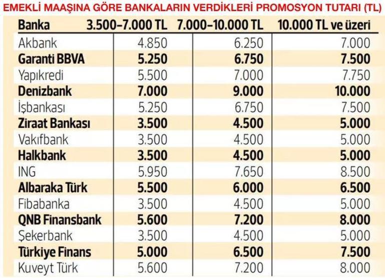 EYT yasalaştı: Bankaların promosyon yarışı başladı İşte fırsatlar...