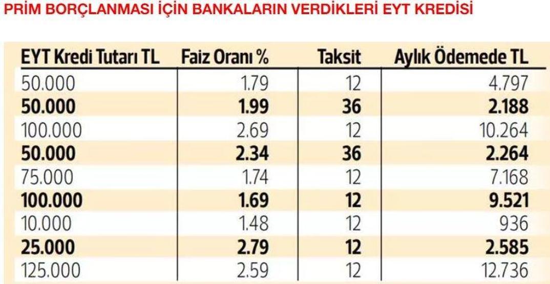 EYT yasalaştı: Bankaların promosyon yarışı başladı İşte fırsatlar...