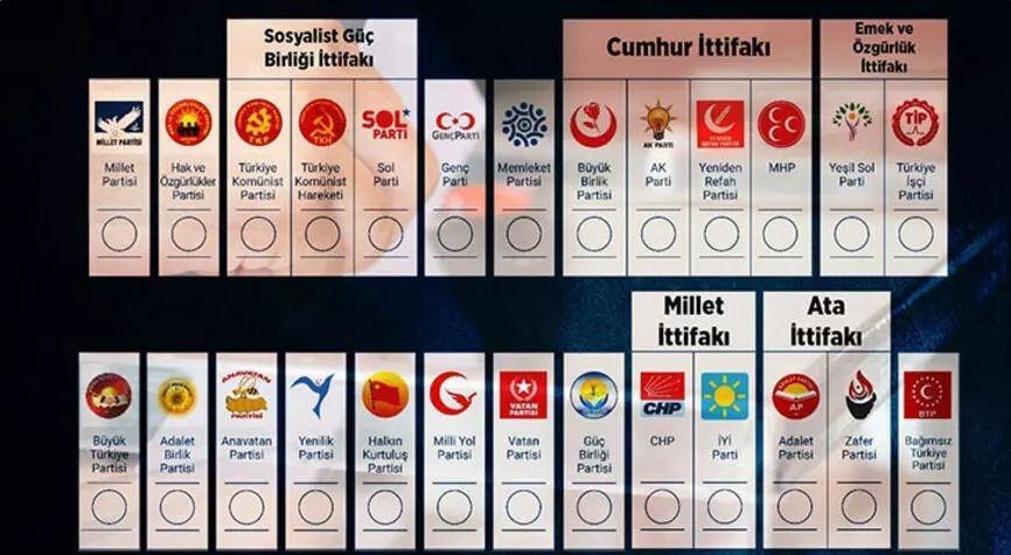 Partiler listelerini sundu: 14 Mayıs seçimlerinde oy pusulası netleşti...