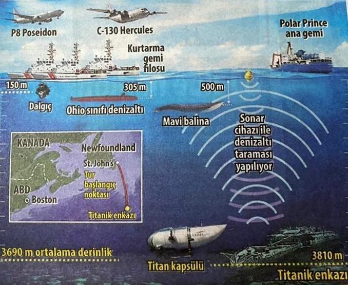 Kayıp denizaltı Titan: Oksijenin bitmesine saatler kaldı... 5 yıl önce uyarıda bulunmuş