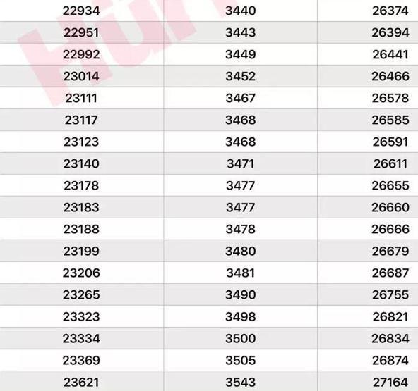 Öğretmen, polis, hemşire, mühendis, profesör... Zam sonrası hangi memur maaşı ne kadar oldu