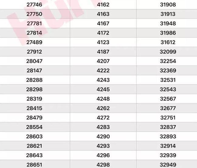 Öğretmen, polis, hemşire, mühendis, profesör... Zam sonrası hangi memur maaşı ne kadar oldu