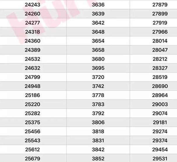 Öğretmen, polis, hemşire, mühendis, profesör... Zam sonrası hangi memur maaşı ne kadar oldu