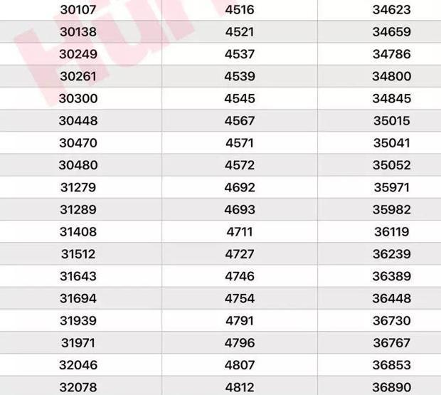Öğretmen, polis, hemşire, mühendis, profesör... Zam sonrası hangi memur maaşı ne kadar oldu