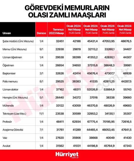 Milyonlarca çalışan enflasyona odaklandı: Yıl sonu yaklaşıyor, zam oranları netleşiyor